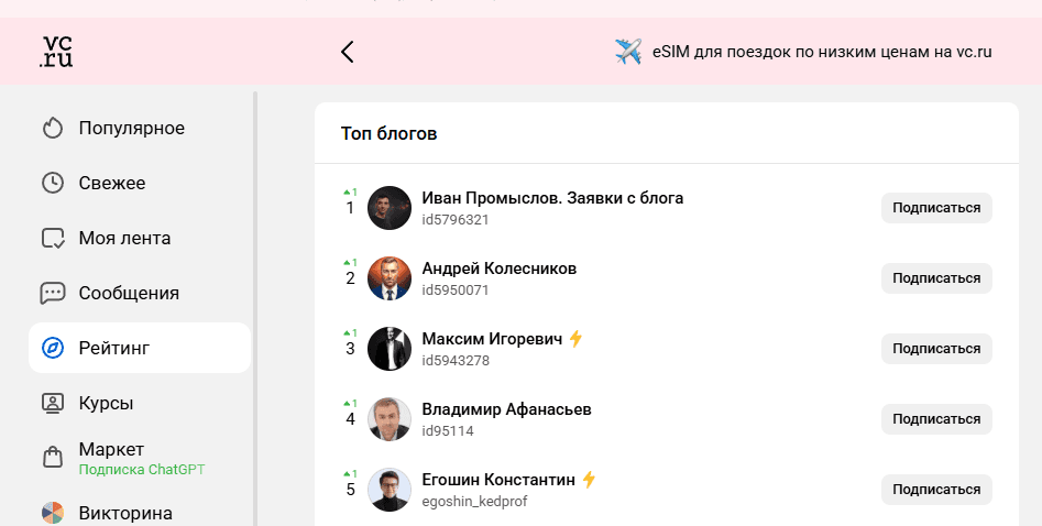 Топ-1 авторов VC.ru